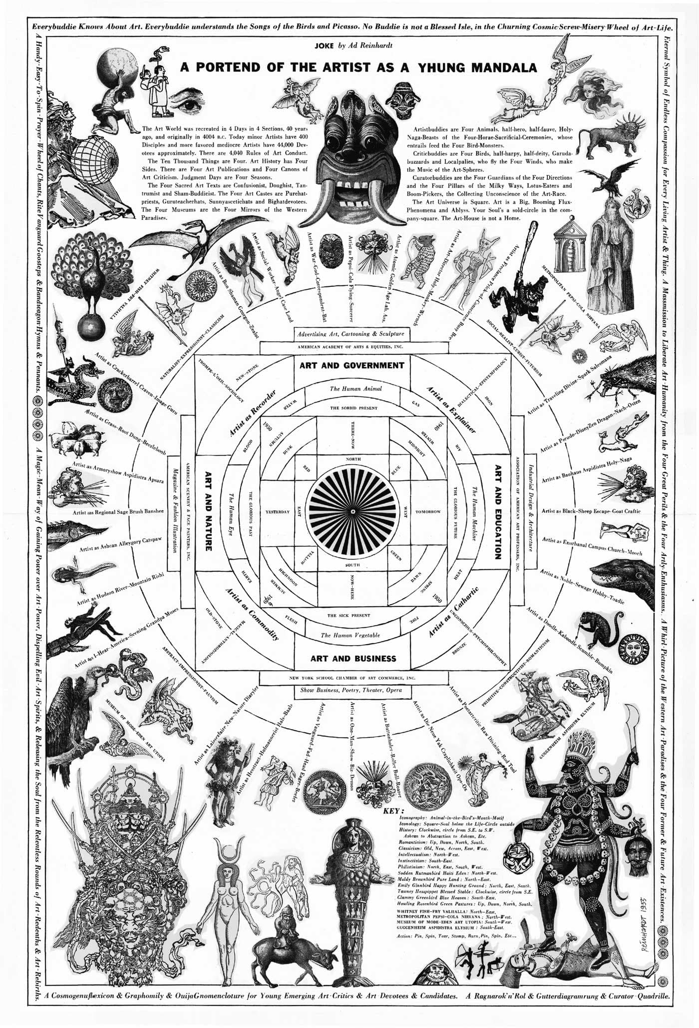 Portend of the Artist as a Yhung Mandala. Originally published in ARTnews, 1956. Courtesy the Ad Reinhardt Foundation.